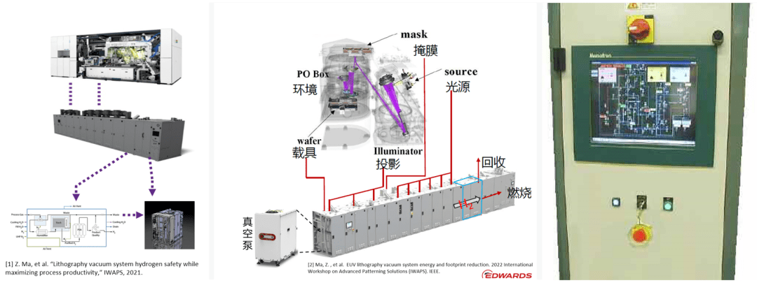 SEMICON China 2023展商特寫：可信賴的半導體真空泵工藝專家Edwards