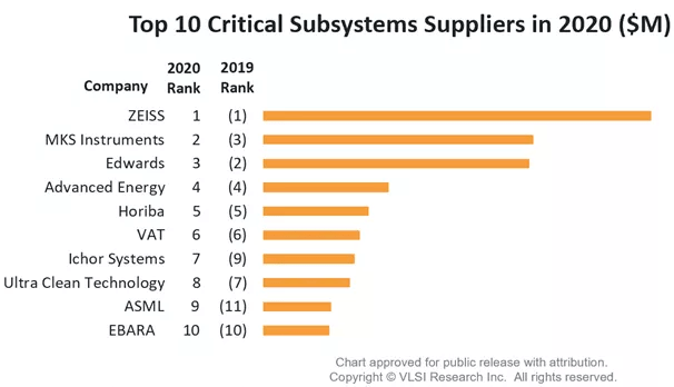 SEMICON China 2023展商特寫：可信賴的半導體真空泵工藝專家Edwards