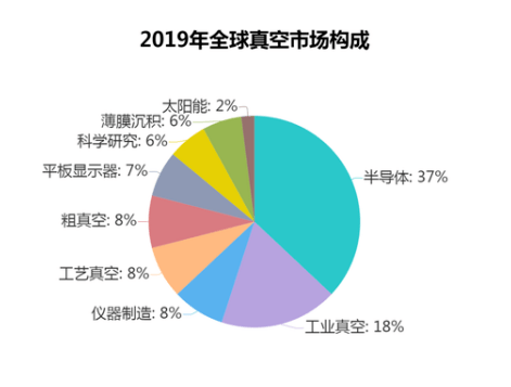 SEMICON China 2023展商特寫：可信賴的半導體真空泵工藝專家Edwards