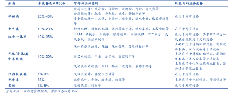 SEMICON China 2023展商特寫：可信賴的半導體真空泵工藝專家Edwards