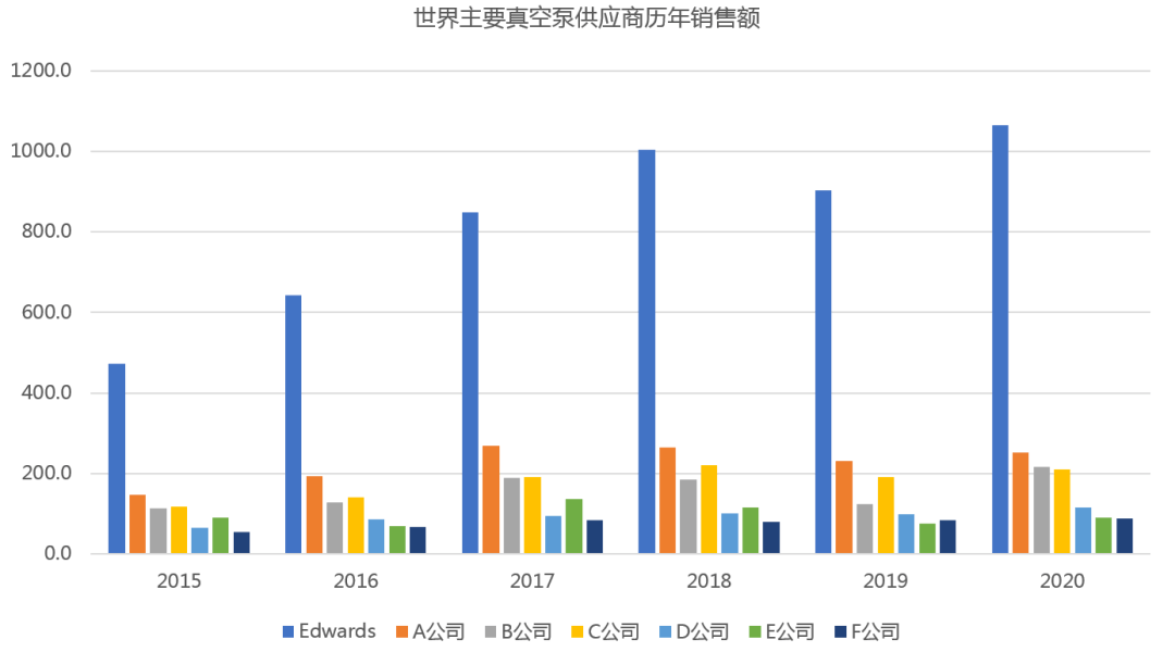 SEMICON China 2023展商特寫：可信賴的半導體真空泵工藝專家Edwards
