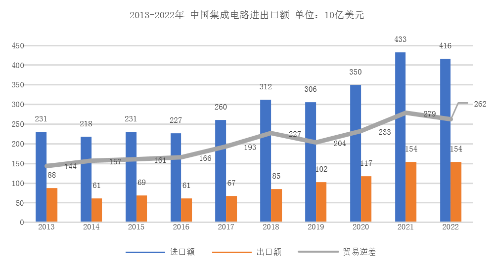 SEMICON China 2023展商特寫：可信賴的半導體真空泵工藝專家Edwards