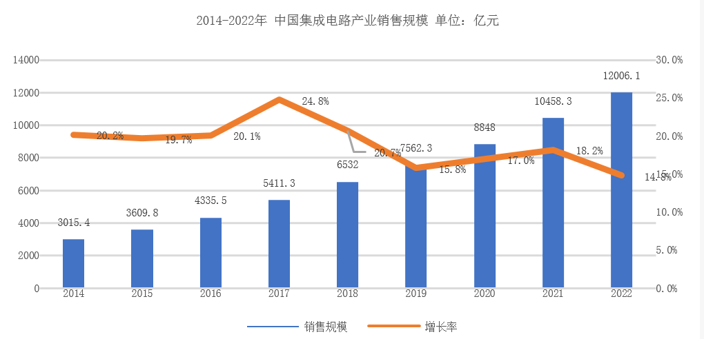 SEMICON China 2023展商特寫：可信賴的半導體真空泵工藝專家Edwards